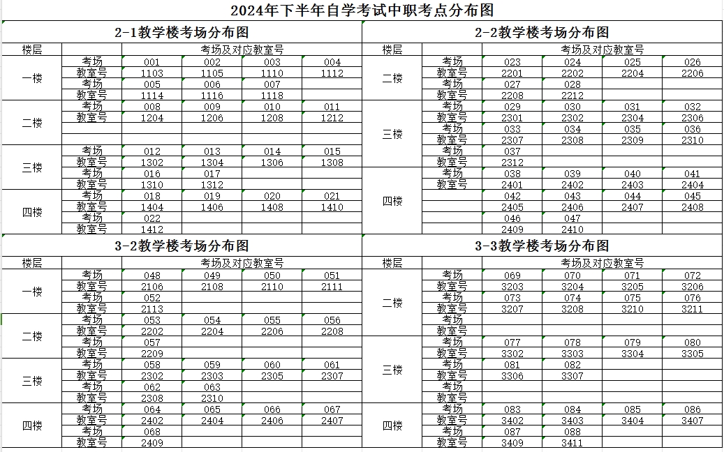 威海自考中職考點(diǎn)安排