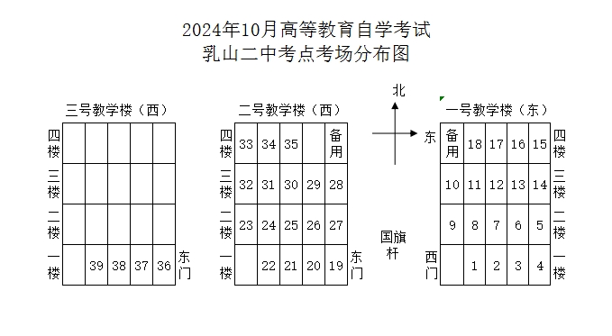 威海自考乳山二中考點(diǎn)安排